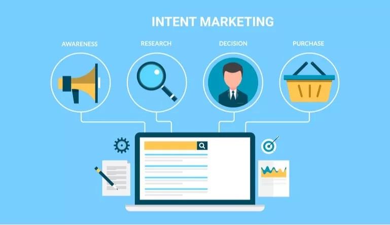 Yuk Kenalan dengan Intent-Based Marketing