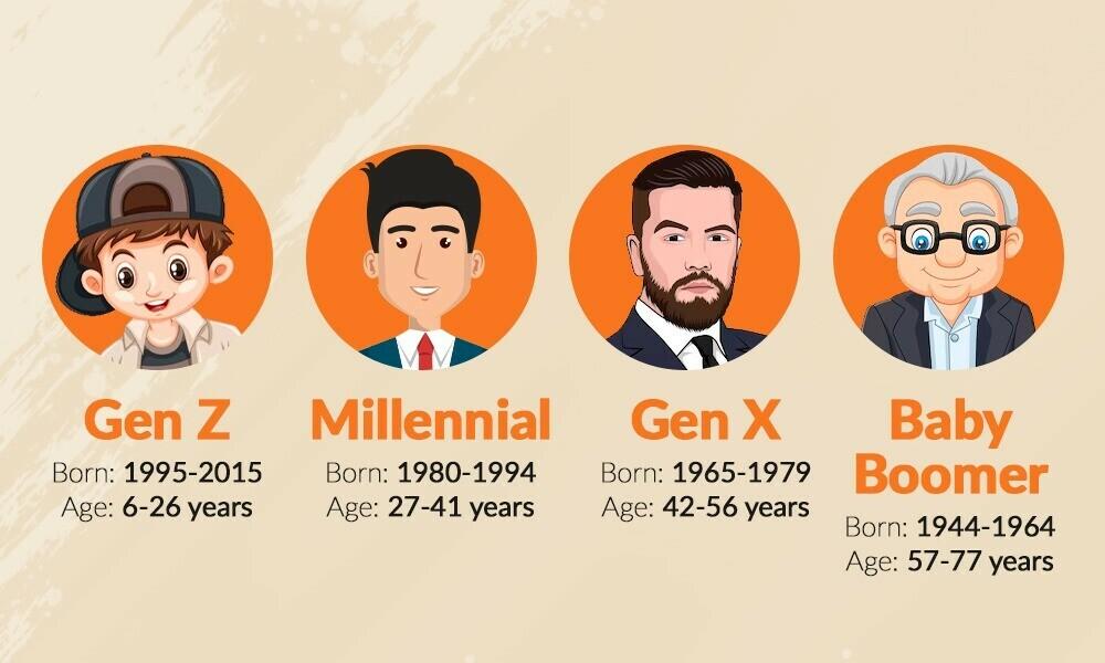 Generasi Z, Milenial, dan Gen X: Siapa yang Paling Tahan Banting di Dunia Kerja Sekarang?