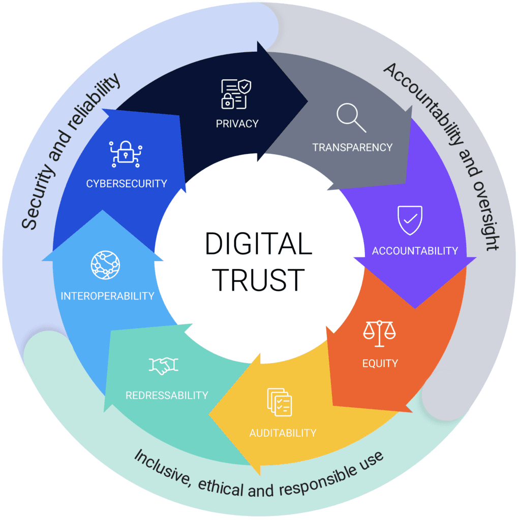 Digital Trust Crisis: Tantangan Baru HR dalam Menangani Kecurangan Produktivitas Remote Worker