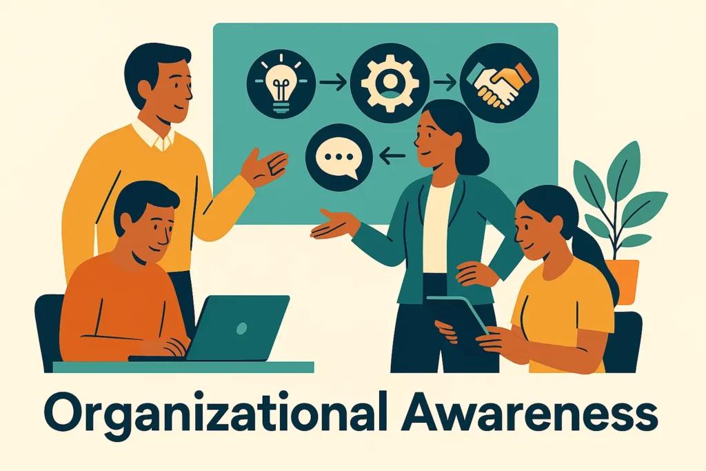 The Organizational Awareness Map: Memahami Hubungan Antarbagian agar Kolaborasi Lebih Efektif