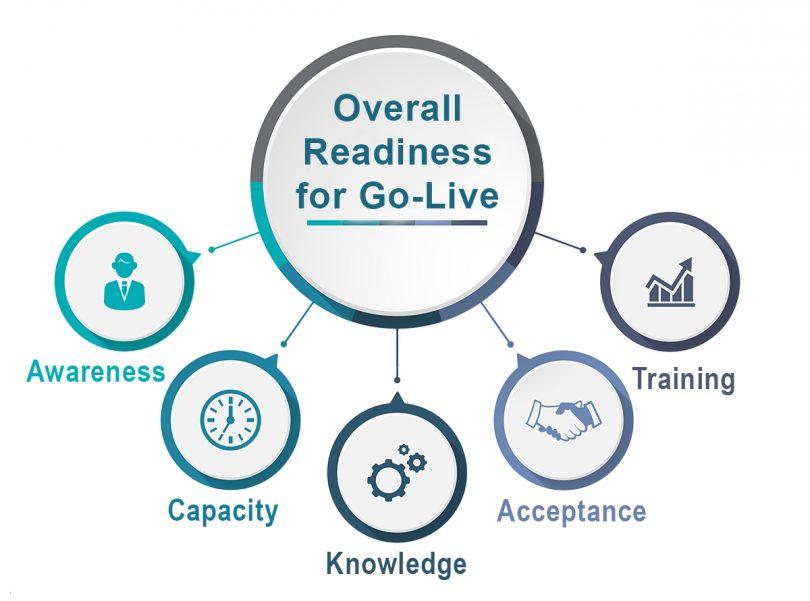 The Organizational Readiness Cycle: Menjaga Tim Selalu Siap Menghadapi Perubahan